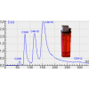 Lighter Gas gas chromatograph
