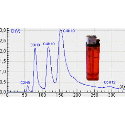 Lighter Gas gas chromatograph